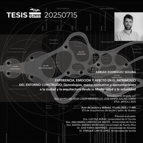 EXPERIENCIA, EMOCIÓN Y AFECTO EN EL PATRIMONIO DEL ENTORNO CONSTRUIDO: Genealogías, marco normativo y aproximaciones a la ciudad y la arquitectura desde la Modernidad a la actualidad
